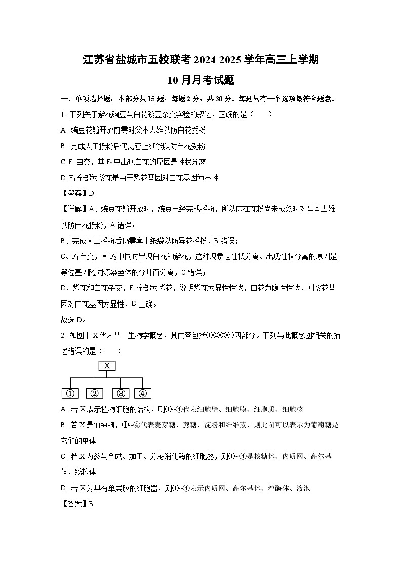 江苏省盐城市五校联考2024-2025学年高三(上)10月月考生物试卷(解析版)第1页