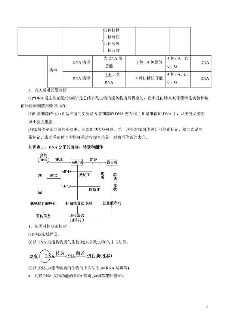 《高中知识清单》生物(专题)-专题06 遗传的分子基础(讲)(原卷+解析版)第3页
