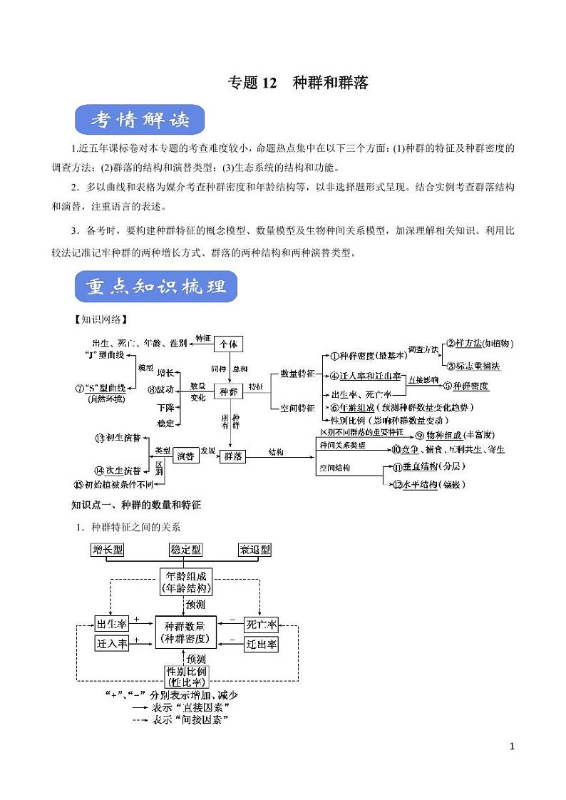 《高中知识清单》生物(专题)-专题12 种群和群落(讲)(原卷+解析版)第1页
