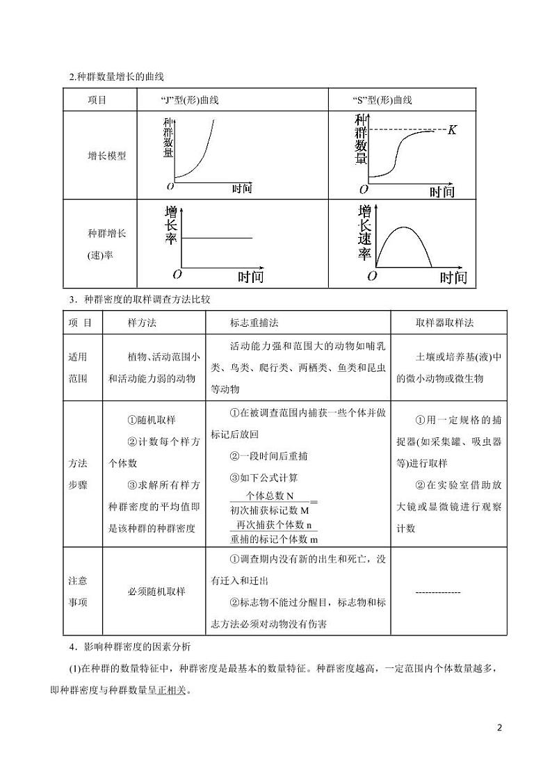 《高中知识清单》生物(专题)-专题12 种群和群落(讲)(原卷+解析版)第2页