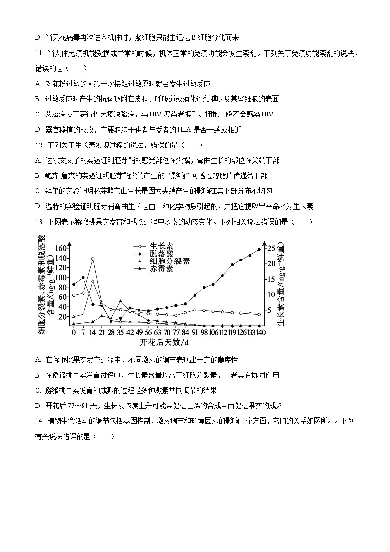 四川省资阳市天立学校2023-2024学年高二上学期期末模拟考试生物试题 Word版无答案第3页