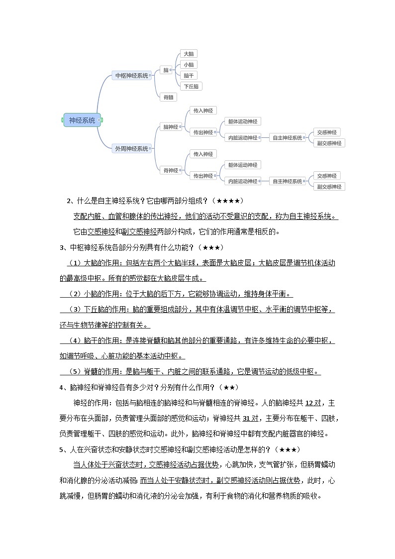 2025年高考生物一轮复习:人教版(2019)选择性必修1《稳态与调节》必背考点清单第3页