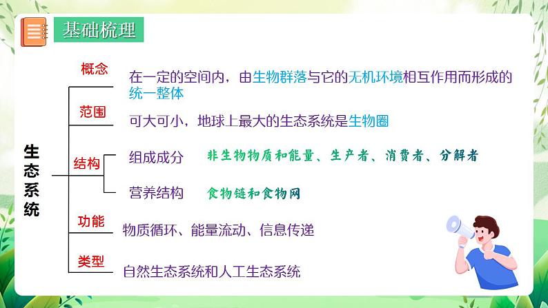 人教版高中生物选择性必修二第3章《生态系统及其稳定性》(单元复习课件)第6页