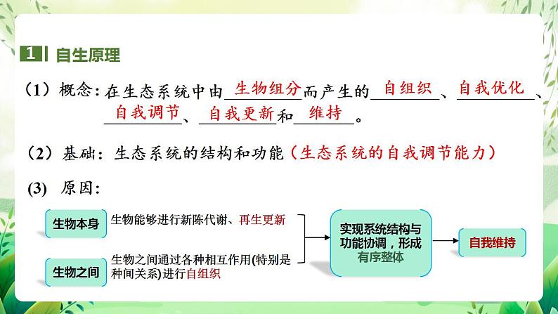 人教版高中生物选择性必修二4.3《生态工程》(教学课件)第8页