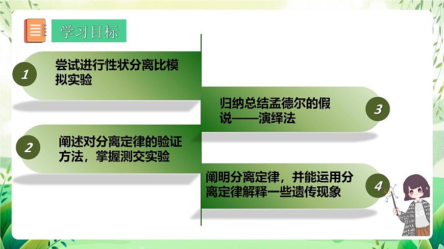 人教版高中生物必修二1.1《孟德爾的豌豆雜交實驗(一)》（第2課時）（教學(xué)課件）第2頁