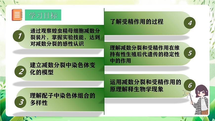 人教版高中生物必修二2.1.2《受精作用》（教學(xué)課件）第2頁(yè)