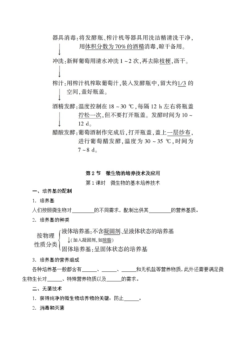 人教版高中生物选择性必修三第1章《发酵工程》(单元知识清单)(填空版)第3页