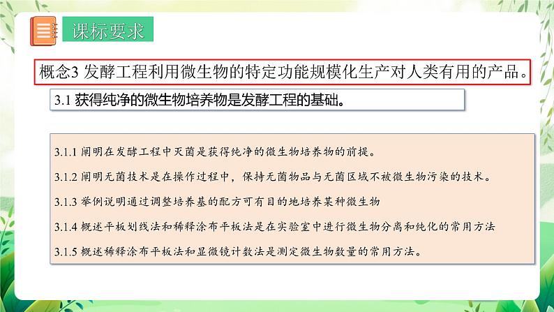 人教版高中生物选择性必修三第1章《发酵工程》(单元解读课件)第2页