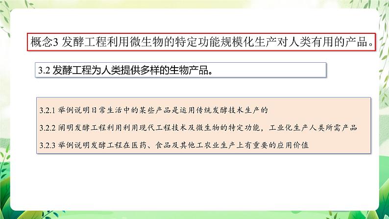 人教版高中生物选择性必修三第1章《发酵工程》(单元解读课件)第3页