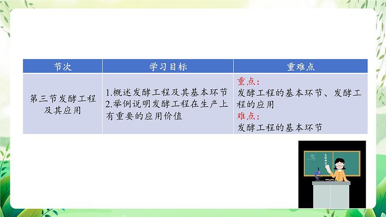 人教版高中生物选择性必修三第1章《发酵工程》(单元解读课件)第6页