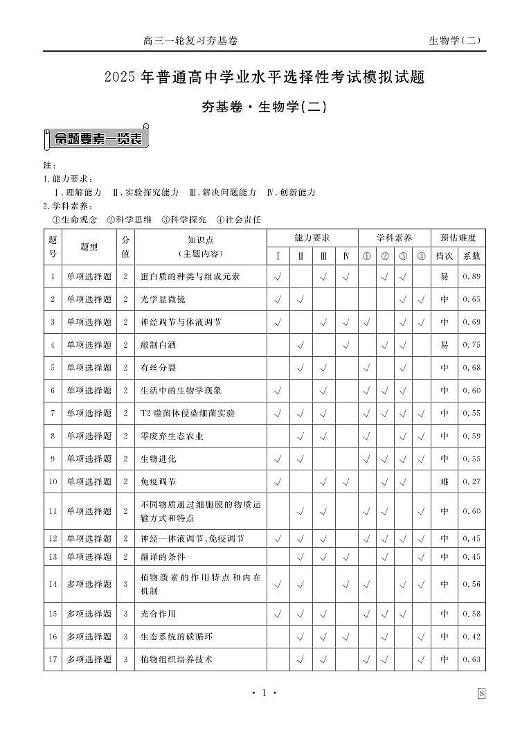 河北省衡水金卷先享题2025届高三一轮复习夯基卷(二)生物答案第1页