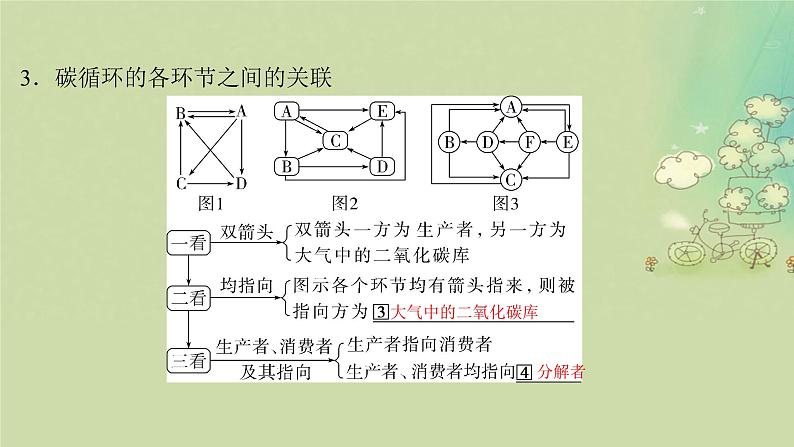 2025届高考生物二轮专题复习与测试板块五生物与环境专题十二生态系统和生态环境的保护课件第7页