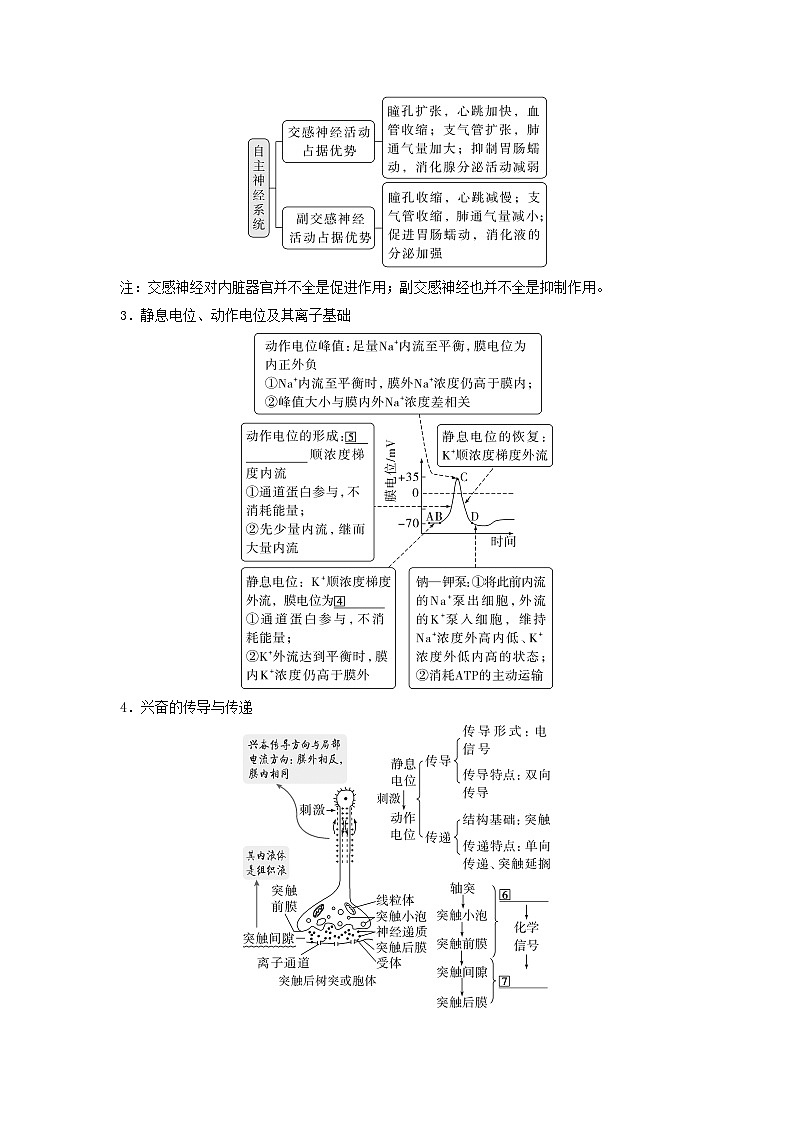 2025届高考生物二轮专题复习与测试板块三动物生理学专题七神经调节与体液调节第2页