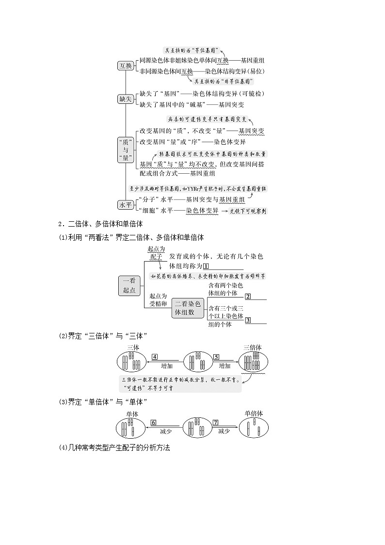 2025届高考生物二轮专题复习与测试板块四遗传学与进化论专题十变异和进化第2页