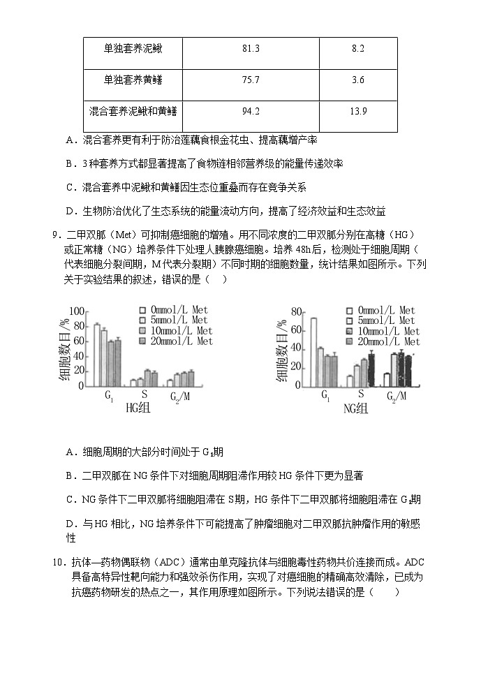 湖北省荆州市重点高中2024-2025学年高三上学期12月月考生物试卷含答案第3页