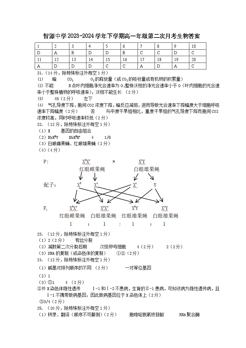 云南省保山市智源高级中学2023-2024学年高一下学期6月月考生物答案第1页
