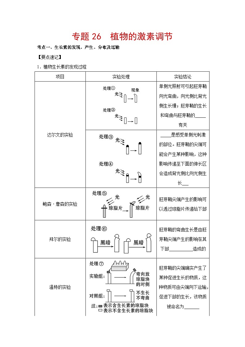 专题26 植物的激素调节(教师版)第1页