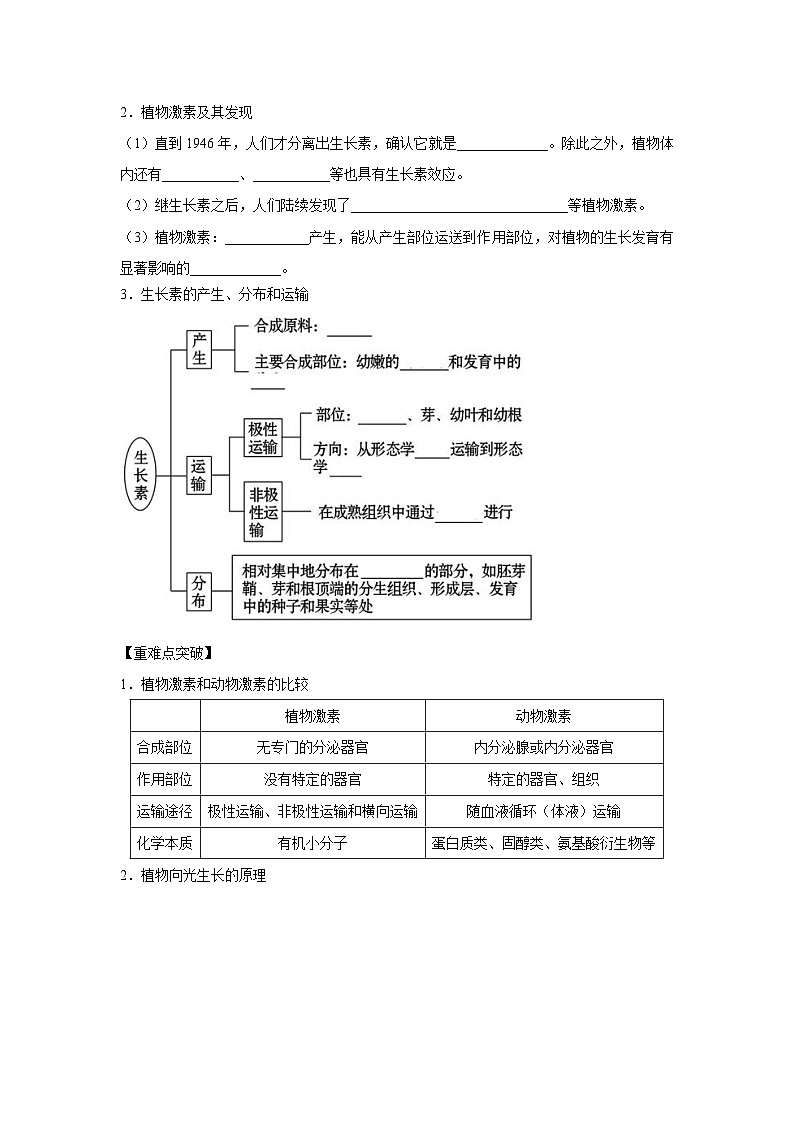 专题26 植物的激素调节(学生版)第2页