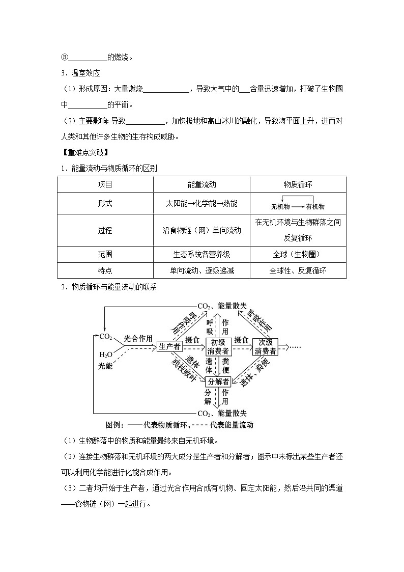 专题30 生态系统的物质循环与信息传递(学生版)第2页