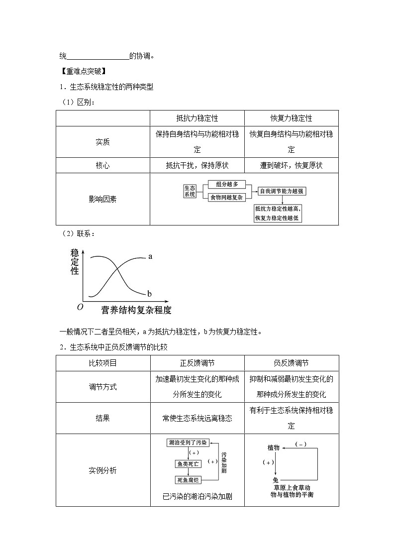 专题31 生态系统的稳定性与环境保护(教师版)第2页