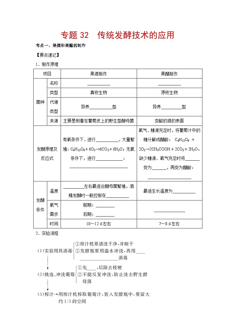 专题32 传统发酵技术的应用(学生版)第1页