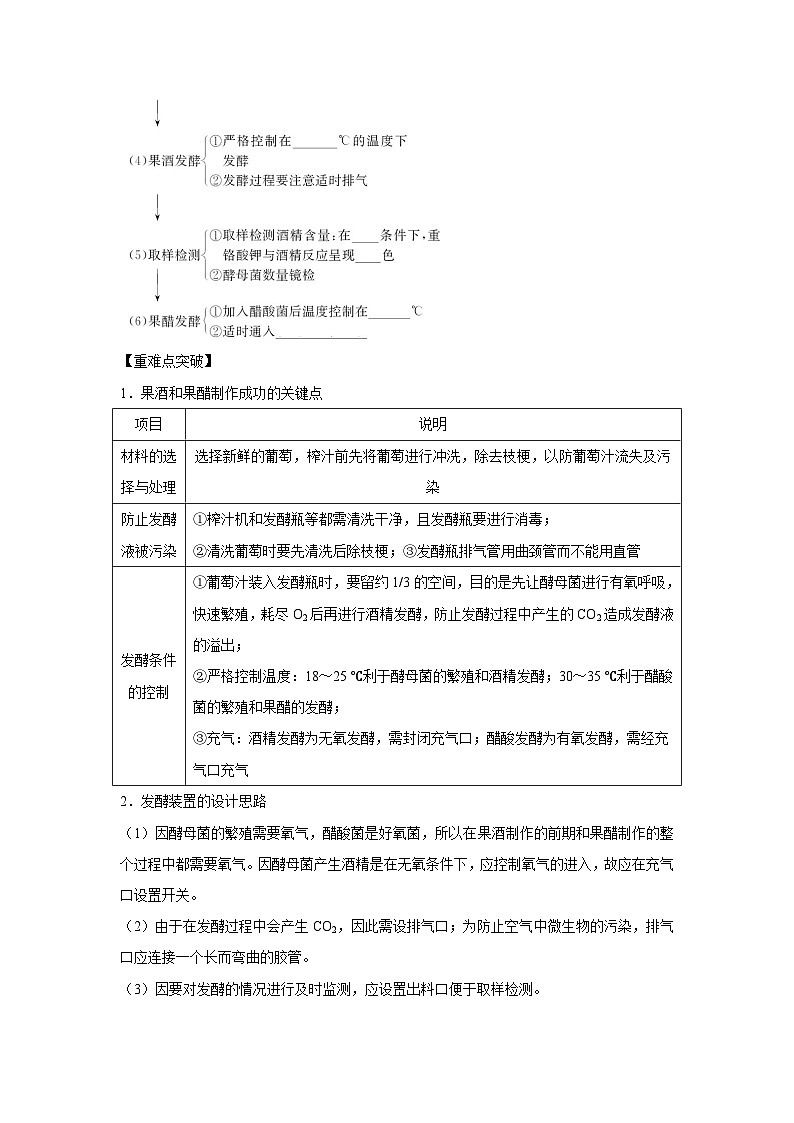 专题32 传统发酵技术的应用(学生版)第2页