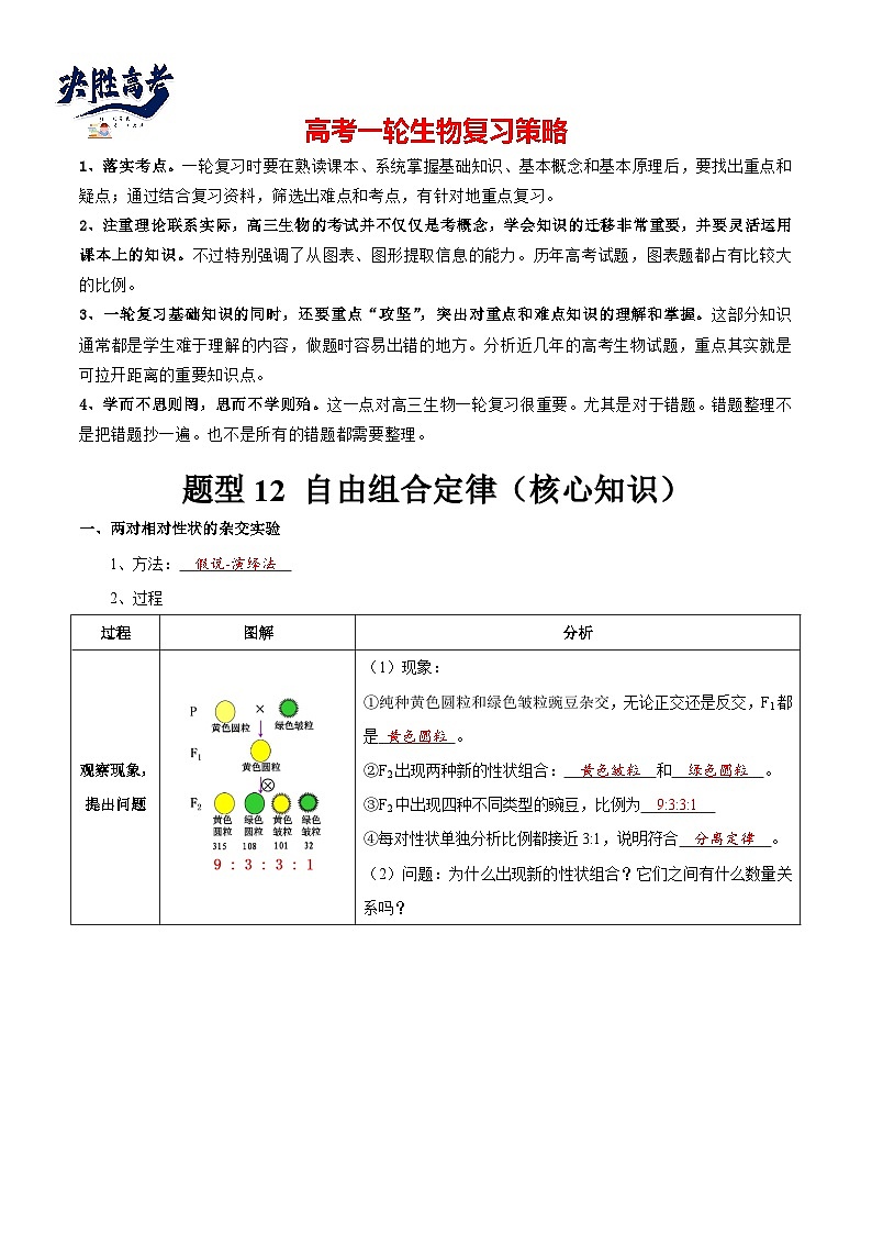 题型12 基因的自由组合定律(核心知识)-【技巧点拨】备战2023年高考生物二轮题型复习讲解(解析版)第1页