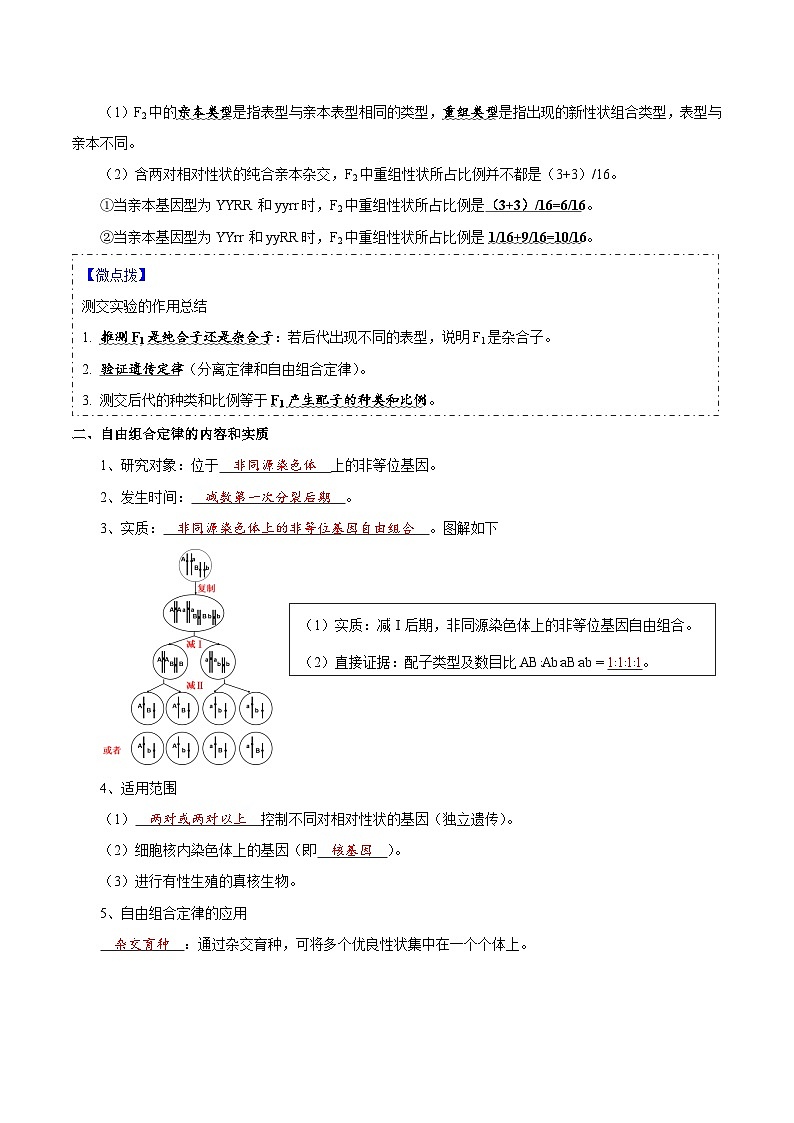 题型12 基因的自由组合定律(核心知识)-【技巧点拨】备战2023年高考生物二轮题型复习讲解(解析版)第3页