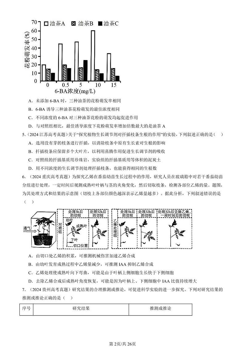 2024全国高考真题生物汇编:植物生命活动的调节章节综合第2页