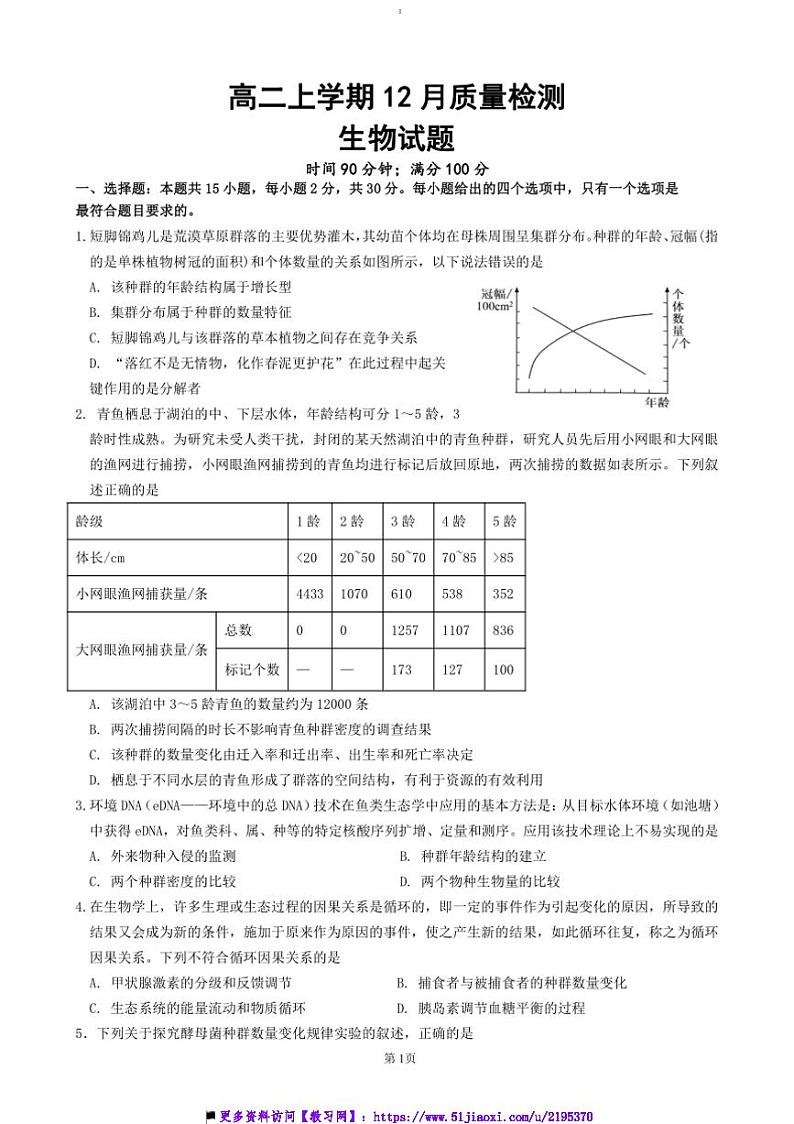 2024~2025学年山东省济宁市邹城市第二中学高二上12月月考生物试卷(含答案)第1页