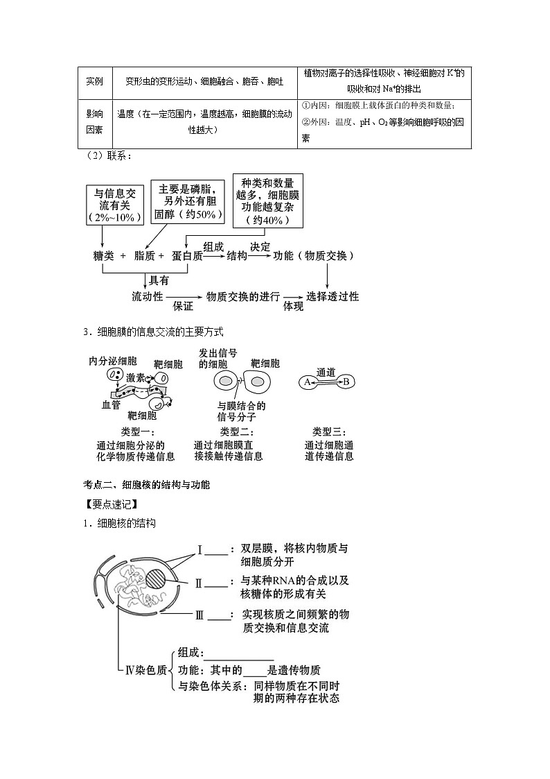 专题04 细胞膜与细胞核(教师版)第3页