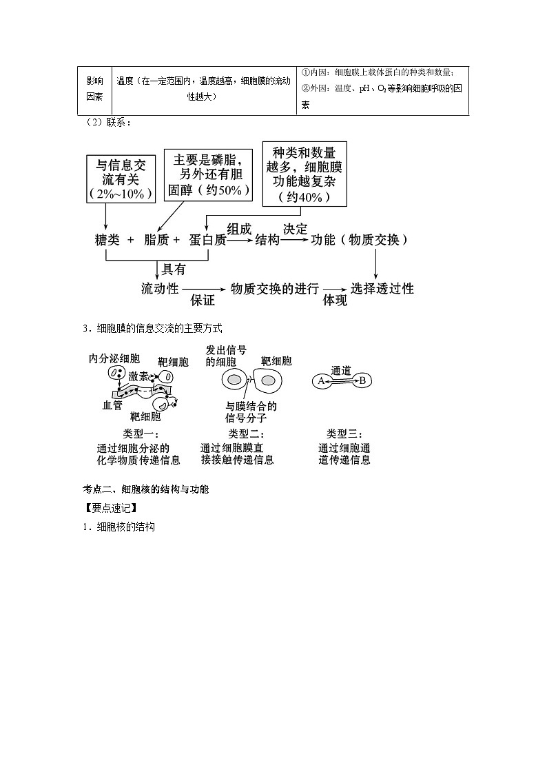 专题04 细胞膜与细胞核(学生版)第3页
