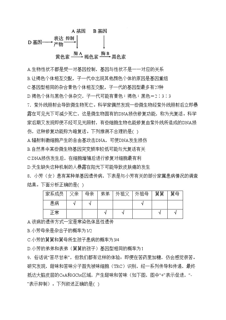 湖北省随州市2025届高三上学期1月期末联考生物试卷(含答案)第3页