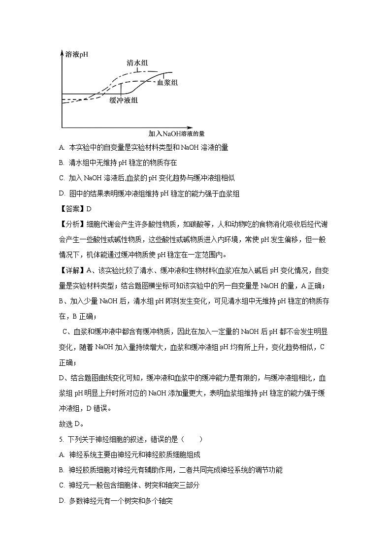 2024~2025学年浙江省绍兴会稽联盟高二上学期期中联考生物试卷(解析版)第3页
