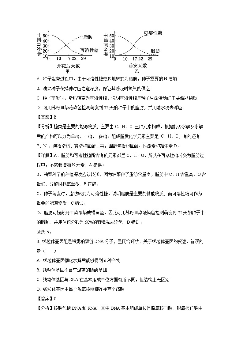 2024~2025学年山东省百师联考高一上学期12月月考生物试卷(解析版)第2页