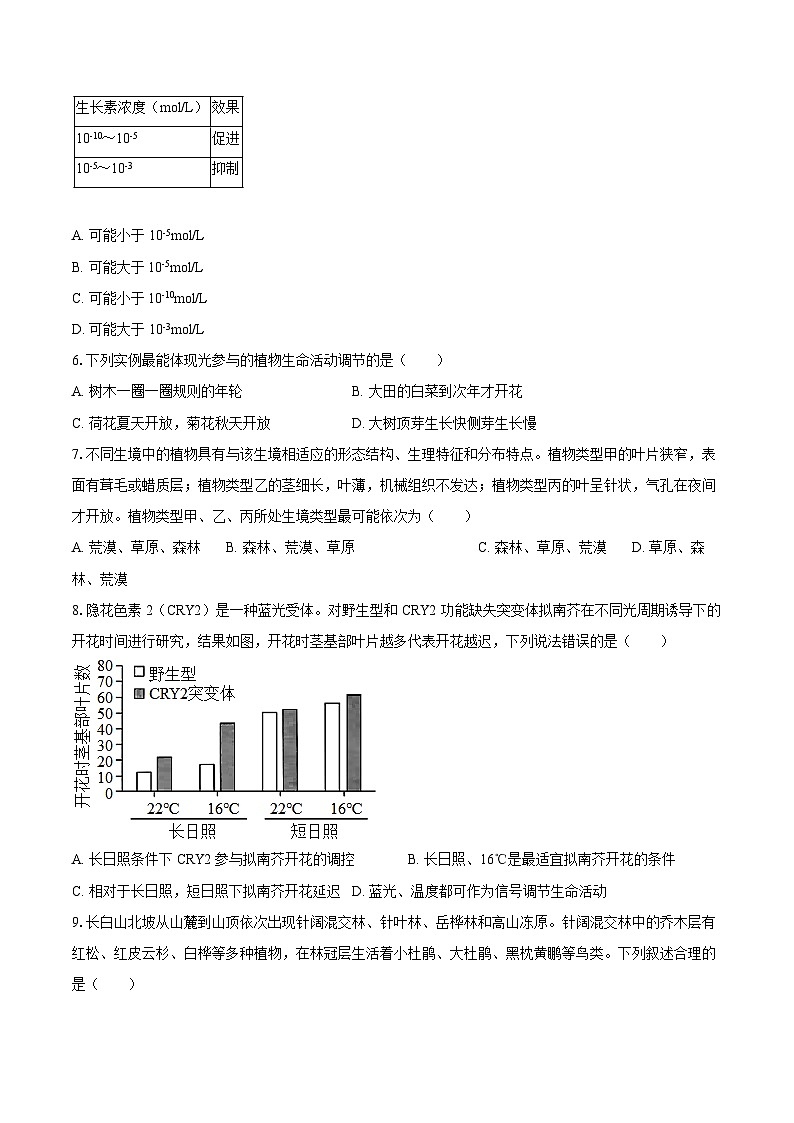 天津市红桥区2024-2025学年高二(上)期末生物试卷-第2页
