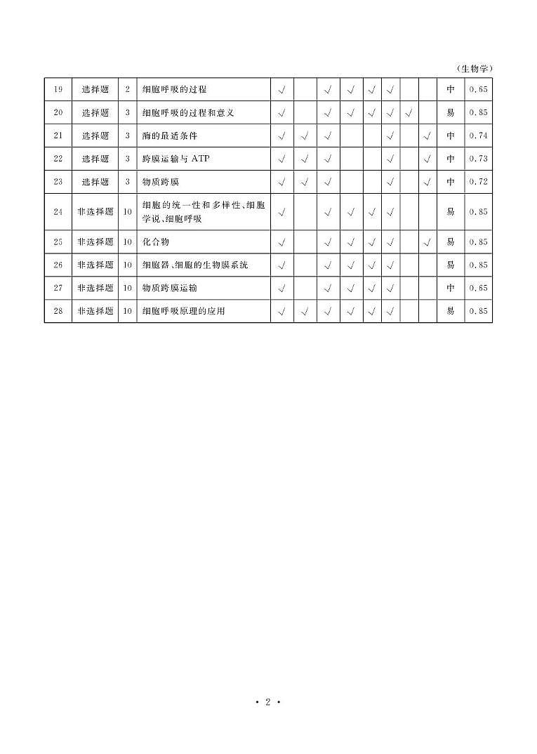 生物答案第2页