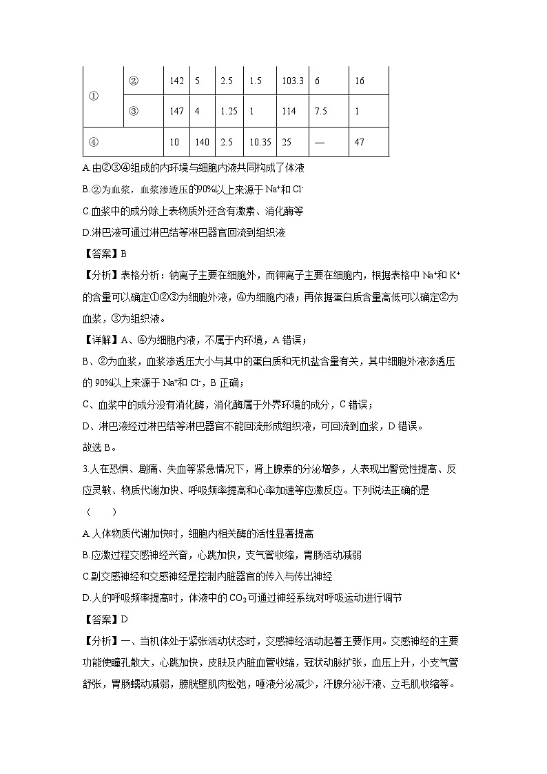 2024-2025学年安徽省A10联盟高二上学期11月期中考试生物试卷(解析版)第2页