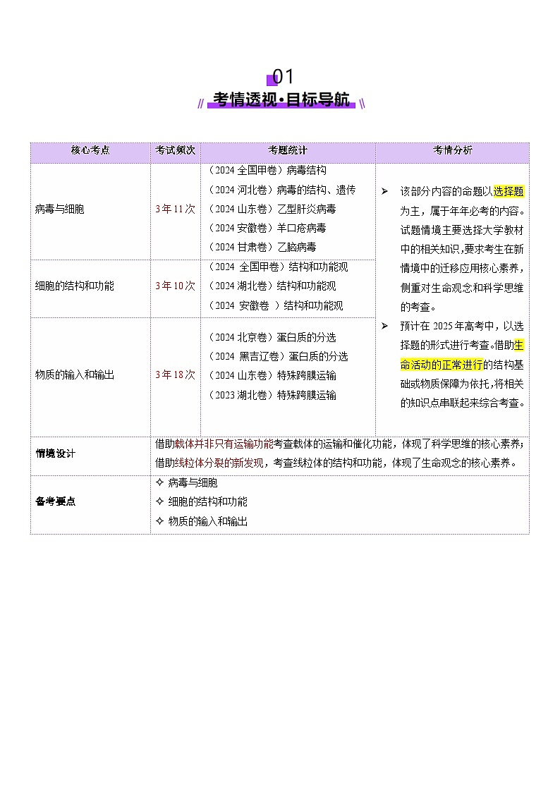 第02讲 细胞的基本结构、功能和物质进出细胞的方式(讲义)-2025年高考生物二轮复习(新高考通用) (解析版)第2页