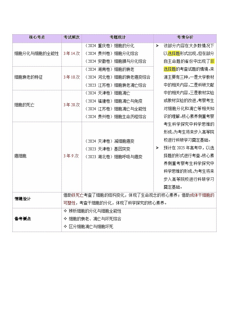 第06讲 细胞的分化、衰老、死亡和癌变(讲义)-2025年高考生物二轮复习(新高考通用)  (解析版)第2页