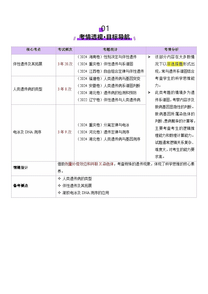 第08讲 伴性遗传和人类遗传病(讲义)-2025年高考生物二轮复习(新高考通用) (解析版)第2页