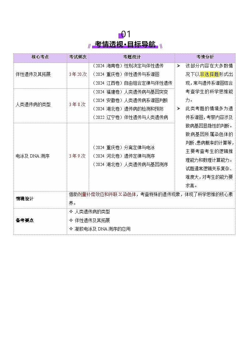 第08讲 伴性遗传和人类遗传病(讲义)-2025年高考生物二轮复习(新高考通用) (原卷版)第2页