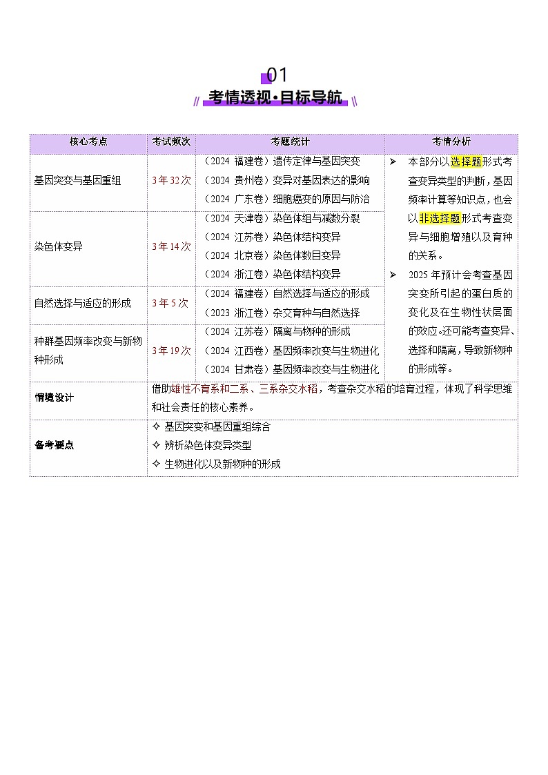 第10讲 生物的变异和进化(讲义)-2025年高考生物二轮复习(新高考通用) (原卷版)第2页