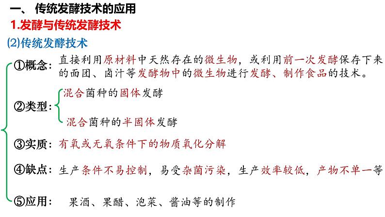 第49讲 传统发酵技术的应用与发酵工程-备战2025年高考生物一轮复习精品课件(新高考通用)第4页