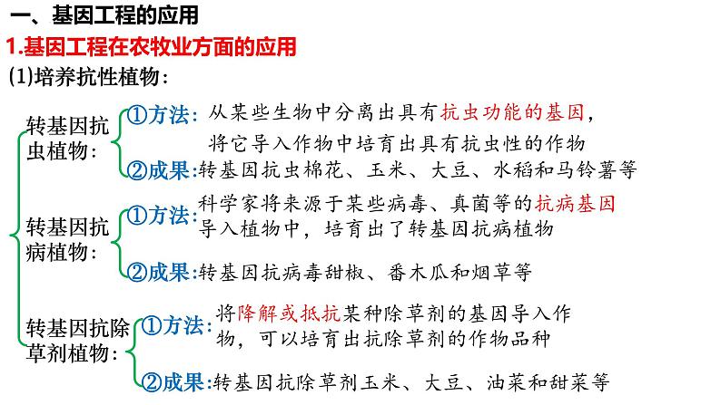 第55讲 基因工程的应用和蛋白质工程-备战2025年高考生物一轮复习精品课件(新高考通用)第3页