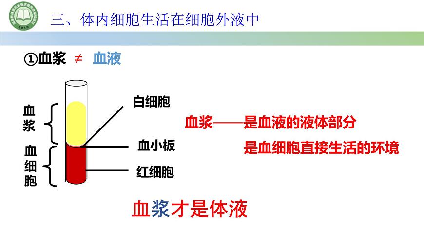 生物人教版(2019)選擇性必修1 1.1細(xì)胞生活的環(huán)境 第1課時(shí) 人體內(nèi)環(huán)境和體液課件第8頁