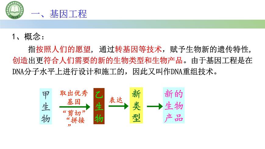 高中生物人教版選擇性必修3  3.1重組 DNA 技術(shù)的基本工具  第1課時(shí) 重組 DNA 技術(shù)的基本工具（一） 課件第5頁