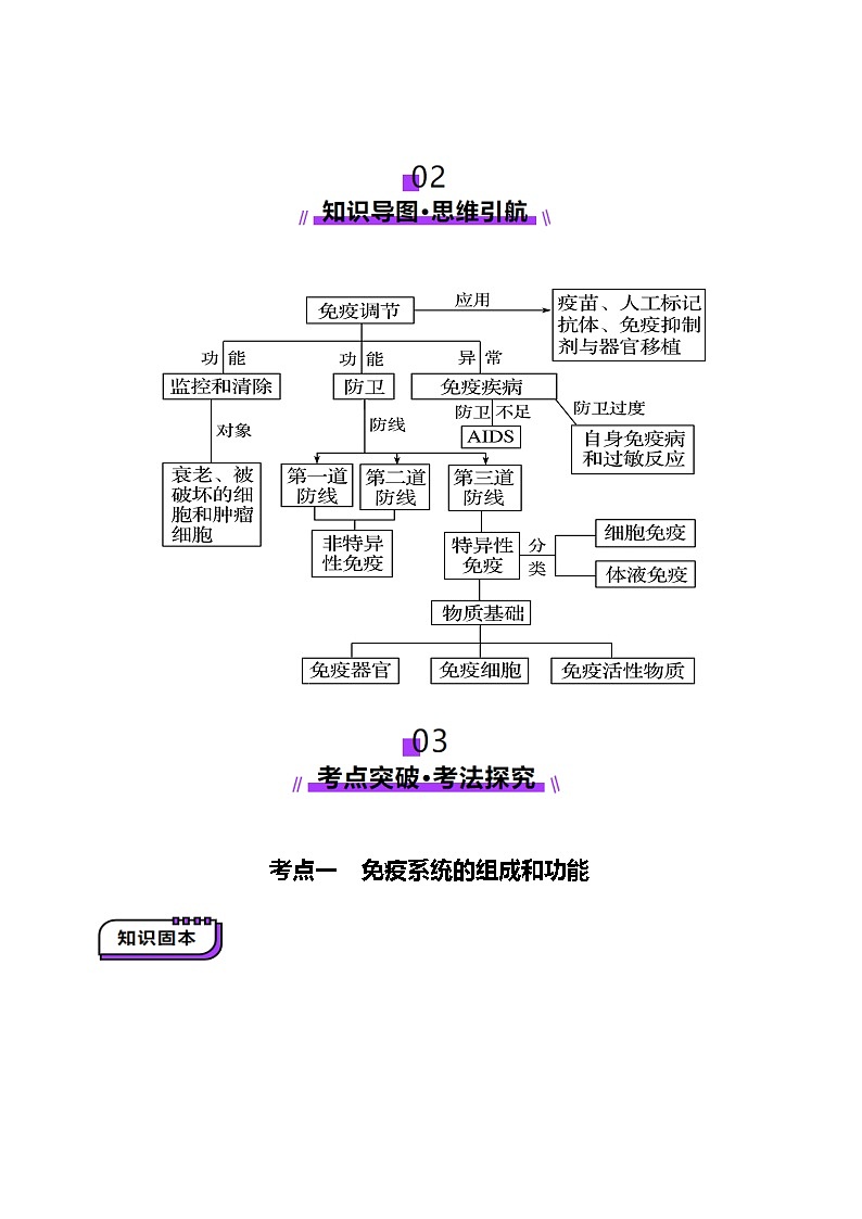 第28讲 免疫调节(讲义)(解析版)第3页