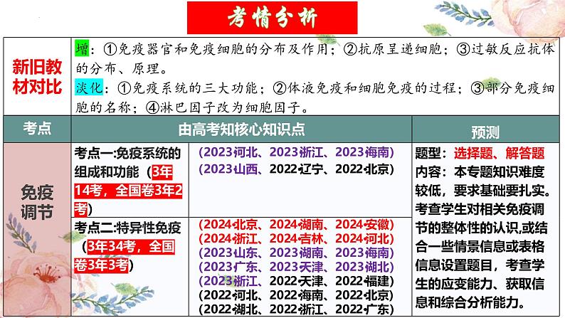 第28讲 免疫调节(精美课件)第3页