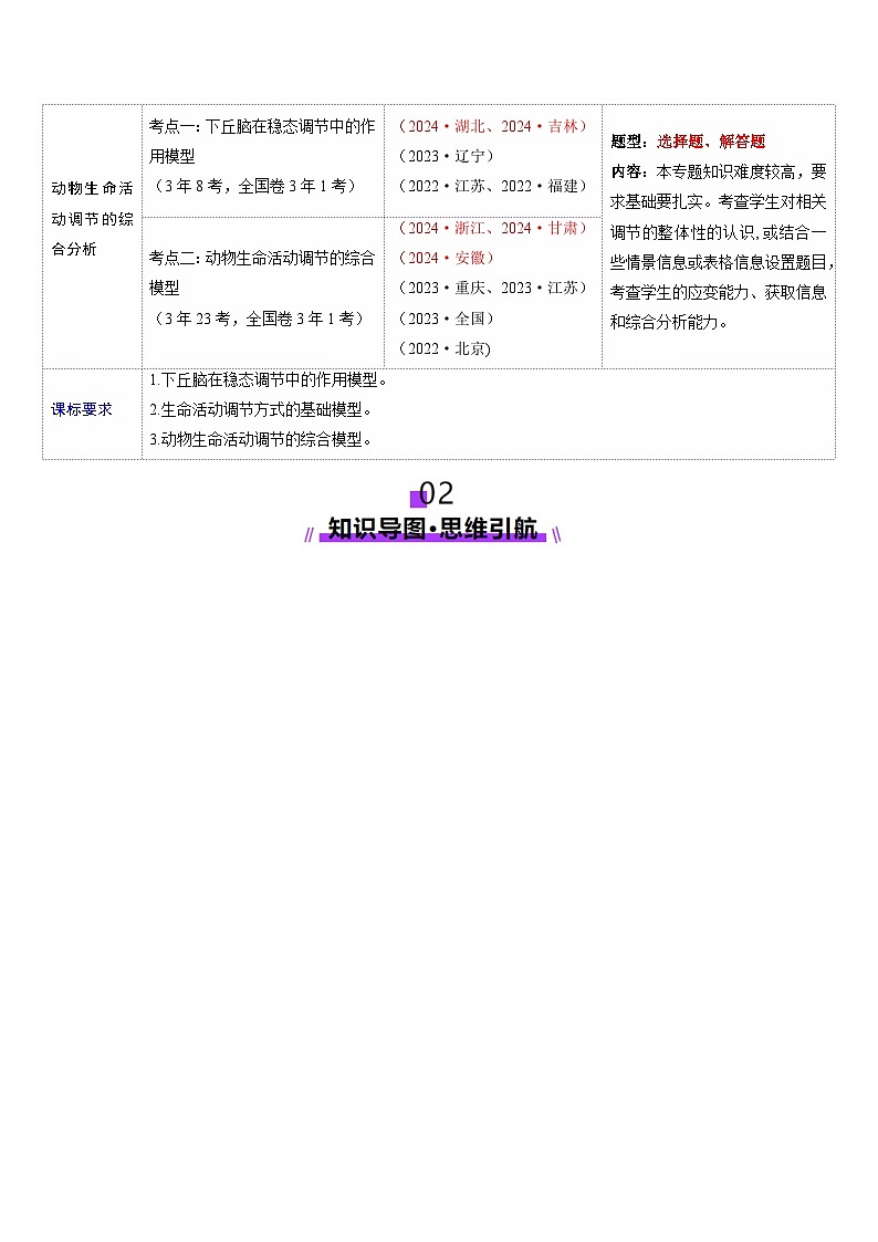 第30讲 动物生命活动调节的综合分析(讲义)(解析版)第2页